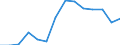 Indicator: Housing Inventory: Active Listing Count: 