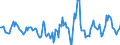 Indicator: Housing Inventory: Active Listing Count: Month-Over-Month in Union County, NC