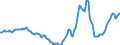 Indicator: Housing Inventory: Active Listing Count: Year-Over-Year in Union County, NC