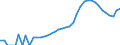 Indicator: Housing Inventory: Active Listing Count: y, NC