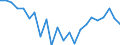 Indicator: Housing Inventory: Active Listing Count: NC