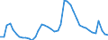 Indicator: Housing Inventory: Active Listing Count: 