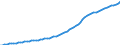 Indicator: Housing Inventory: Active Listing Count: 