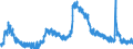 Indicator: Housing Inventory: Active Listing Count: 