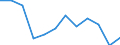 Indicator: Housing Inventory: Active Listing Count: year estimate) for Union County, NC (DISCONTINUED)