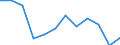 Indicator: Housing Inventory: Active Listing Count: year estimate) for Union County, NC