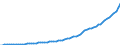 Indicator: Housing Inventory: Active Listing Count: 