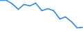 Indicator: Housing Inventory: Active Listing Count: (5-year estimate) Index for Union County, NC