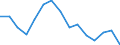 Indicator: Housing Inventory: Active Listing Count: as a Percentage of Households with Children (5-year estimate) in Union County, NC