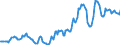 Indicator: Housing Inventory: Average Listing Price: in Union County, NC