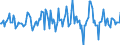 Indicator: Housing Inventory: Average Listing Price: Month-Over-Month in Union County, NC