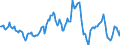 Indicator: Housing Inventory: Average Listing Price: Year-Over-Year in Union County, NC