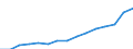 Indicator: Population Estimate,: Total, Not Hispanic or Latino, Two or More Races (5-year estimate) in Union County, NC