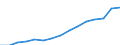 Indicator: Population Estimate,: Total, Not Hispanic or Latino, Two or More Races, Two Races Excluding Some Other Race, and Three or More Races (5-year estimate) in Union County, NC