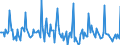 Indicator: Market Hotness:: Median Days on Market in Union County, NC