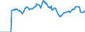 Indicator: Market Hotness:: Listing Views per Property Versus the United States in Union County, NC