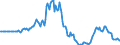 Indicator: Market Hotness:: Listing Views per Property in Union County, NC