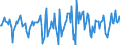 Indicator: Market Hotness:: Median Days on Market Versus the United States in Union County, NC