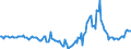 Indicator: Market Hotness:: Median Days on Market in Union County, NC