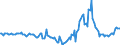 Indicator: Market Hotness:: Median Days on Market Day in Union County, NC