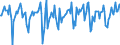 Indicator: Market Hotness:: Median Days on Market in Union County, NC