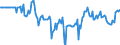 Indicator: Market Hotness:: Median Listing Price in Union County, NC