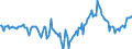Indicator: Market Hotness:: Median Days on Market Day in Union County, NC
