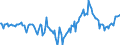 Indicator: Market Hotness:: Median Listing Price Versus the United States in Union County, NC