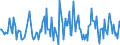 Indicator: Market Hotness:: Nielsen Household Rank in Union County, NC