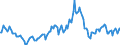 Indicator: Market Hotness:: Median Listing Price in Union County, NC