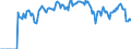 Indicator: Market Hotness:: Supply Score in Union County, NC