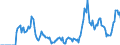 Indicator: Market Hotness: Hotness Rank in Union County, NC: 