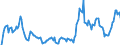 Indicator: Market Hotness: Hotness Rank in Union County, NC: 