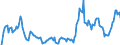 Indicator: Unemployed Persons in Union County, NC: 