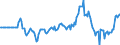 Indicator: Market Hotness: Hotness Rank in Union County, NC: 