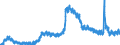 Indicator: Unemployed Persons in Union County, NC: 