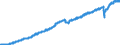 Indicator: Employed Persons in Union County, NC: 