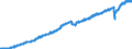 Indicator: Market Hotness: Listing Views per Property: Versus the United States in Union County, NC