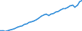 Indicator: Employed Persons in Union County, NC: 