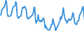 Indicator: Housing Inventory: Median Days on Market: in Union County, NC