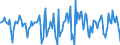 Indicator: Housing Inventory: Median Days on Market: Month-Over-Month in Union County, NC