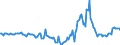 Indicator: Housing Inventory: Median Days on Market: Year-Over-Year in Union County, NC