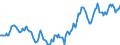 Indicator: Housing Inventory: Median: Listing Price in Union County, NC