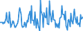 Indicator: Housing Inventory: Median: Listing Price Month-Over-Month in Union County, NC