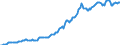 Indicator: Housing Inventory: Median: Listing Price per Square Feet in Union County, NC