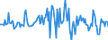 Indicator: Housing Inventory: Median: Listing Price per Square Feet Month-Over-Month in Union County, NC