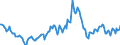 Indicator: Housing Inventory: Median: Listing Price Year-Over-Year in Union County, NC