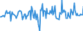 Indicator: Housing Inventory: Median: Home Size in Square Feet Month-Over-Month in Union County, NC