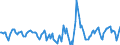 Indicator: Housing Inventory: Active Listing Count: Month-Over-Month in Wake County, NC