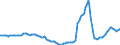 Indicator: Housing Inventory: Active Listing Count: Year-Over-Year in Wake County, NC